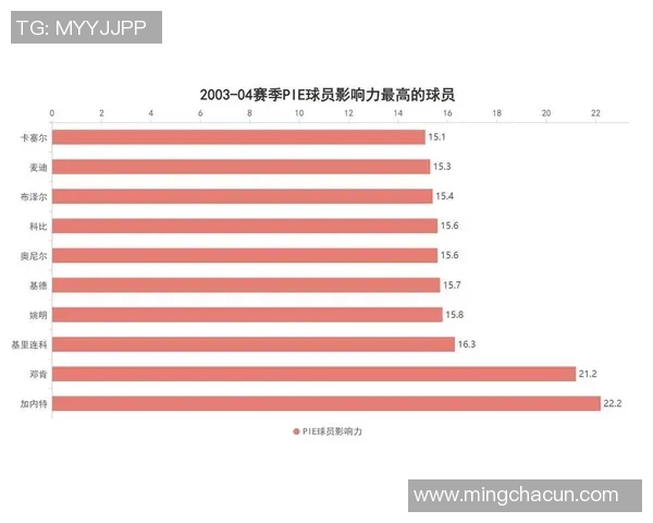 MVP近5场比赛数据全面分析与表现总结