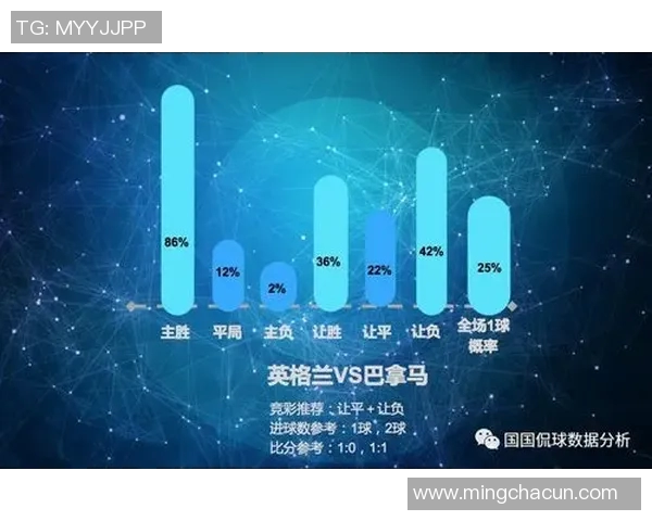 基于进球概率分析的足球比赛数据报告及预测模型研究 基于进球概率分析的足球比赛数据报告及预测模型研究