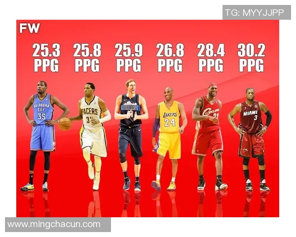 2025 NBA赛季得分王竞争形势分析与各大球员表现数据评析