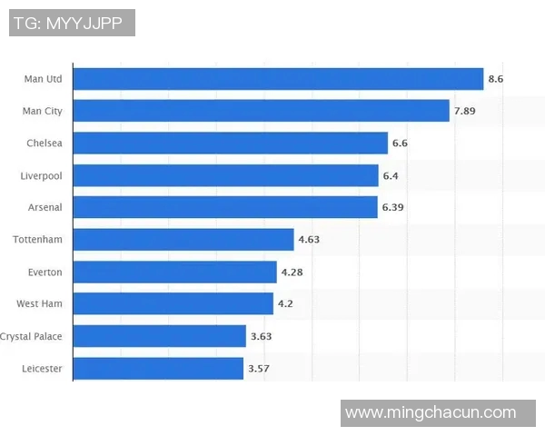 NBA 球队薪资结构平衡性对团队合作表现的影响与机制分析 NBA 球队薪资结构平衡性对团队合作表现的影响与机制分析