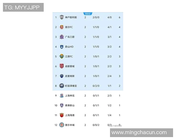 世界杯预选赛最新积分榜中国队稳居小组第二晋级形势依然保持有利位置 世界杯预选赛最新积分榜中国队稳居小组第二晋级形势依然保持有利位置