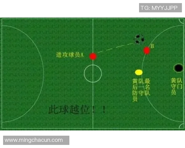 足球比赛中越位战术使用频率与裁判误判数据分析 足球比赛中越位战术使用频率与裁判误判数据分析