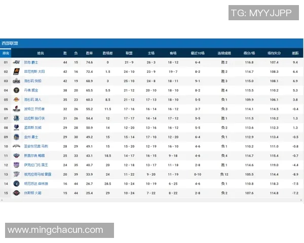 球队排名变化解析 球队排名变化解析
