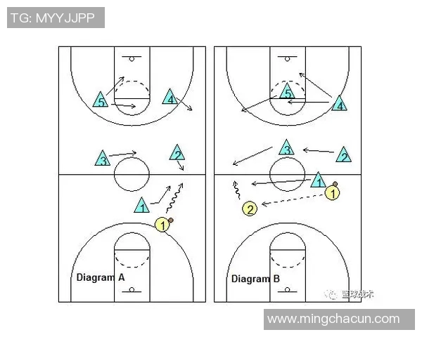 战术拆解:篮球八卦为何能掌控比赛节奏? 战术拆解:篮球八卦为何能掌控比赛节奏?