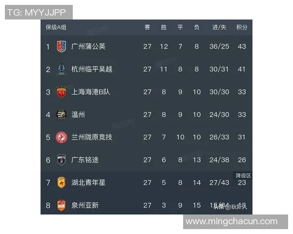 中超战报:最新一轮比赛精彩集锦 中超战报:最新一轮比赛精彩集锦