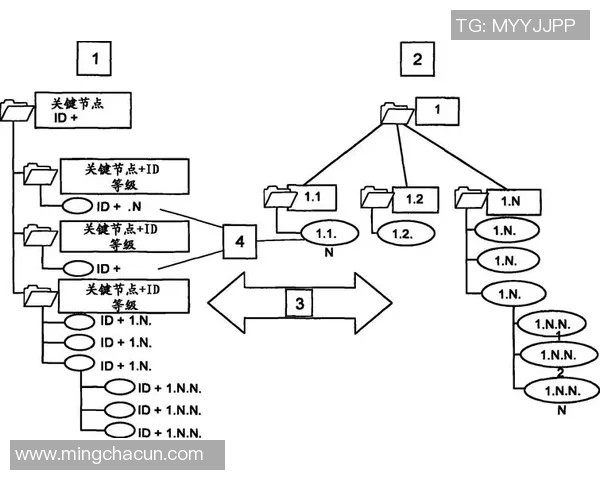 预测:球员交易胜率几何?数据模型告诉你答案 预测:球员交易胜率几何?数据模型告诉你答案