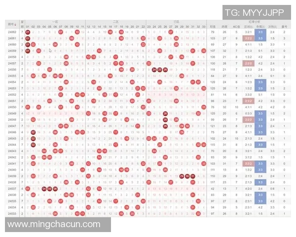 【深度解析】MVP近况+未来走势预测 【深度解析】MVP近况+未来走势预测