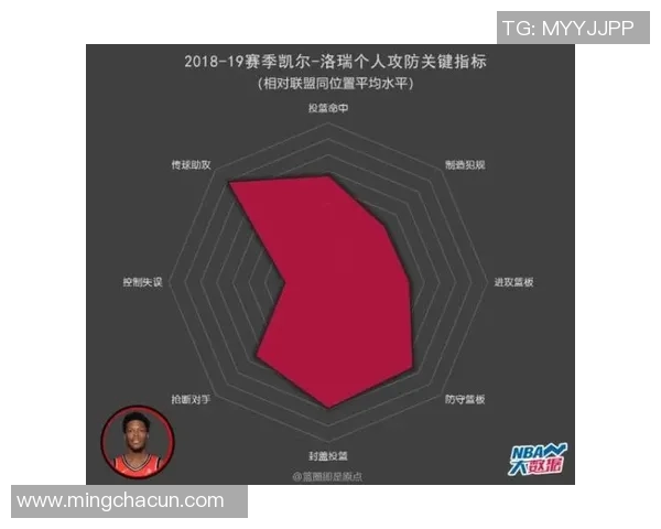 NBA关键比赛数据解读及赛果预测模型 NBA关键比赛数据解读及赛果预测模型