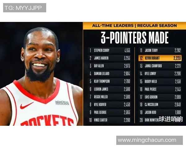 NBA历史最佳进攻球员榜单及数据回顾 NBA历史最佳进攻球员榜单及数据回顾