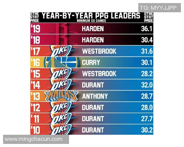 2025 NBA赛季得分王竞争形势分析与各大球员表现数据评析 2025 NBA赛季得分王竞争形势分析与各大球员表现数据评析